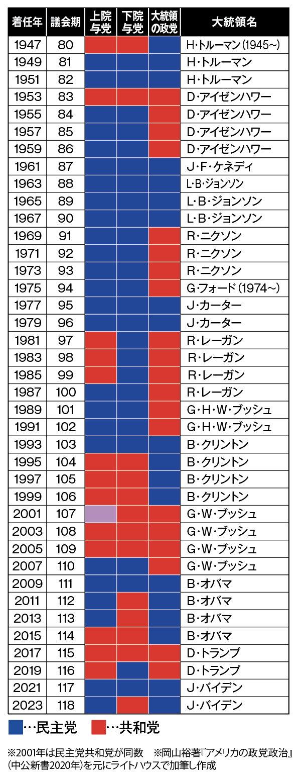 今こそ在米日本人が知っておきたい。アメリカの政治と大統領選挙｜ライトハウス・ハワイ特集記事｜ライトハウス・ハワイの生活＆観光情報