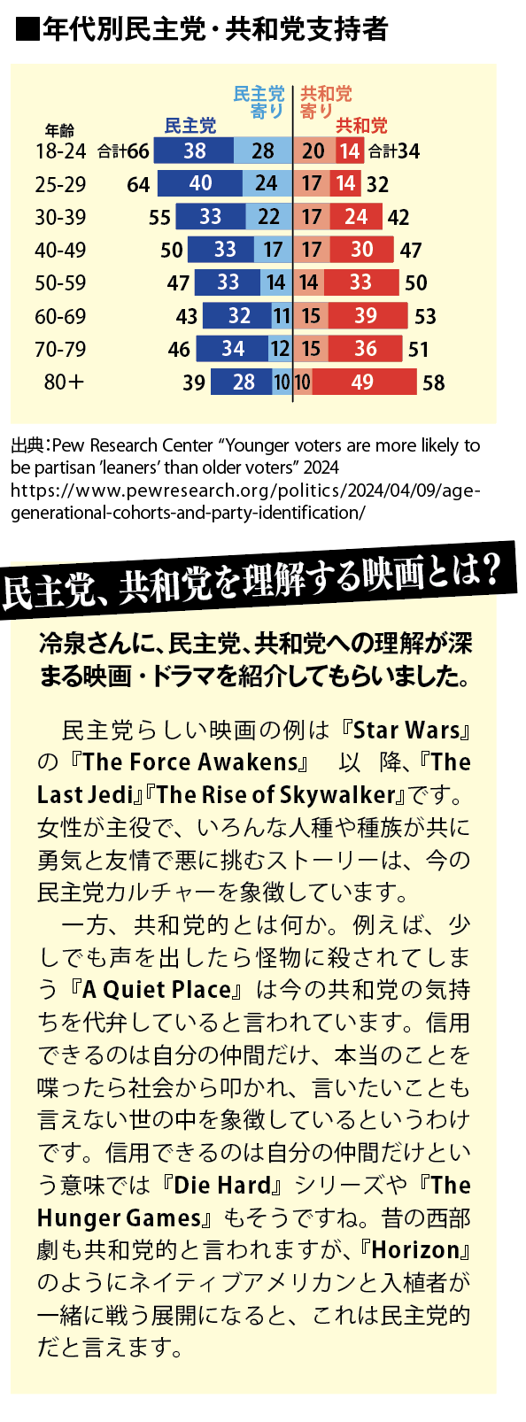 統治するのはだれか―アメリカの一都市における民主主義と権力