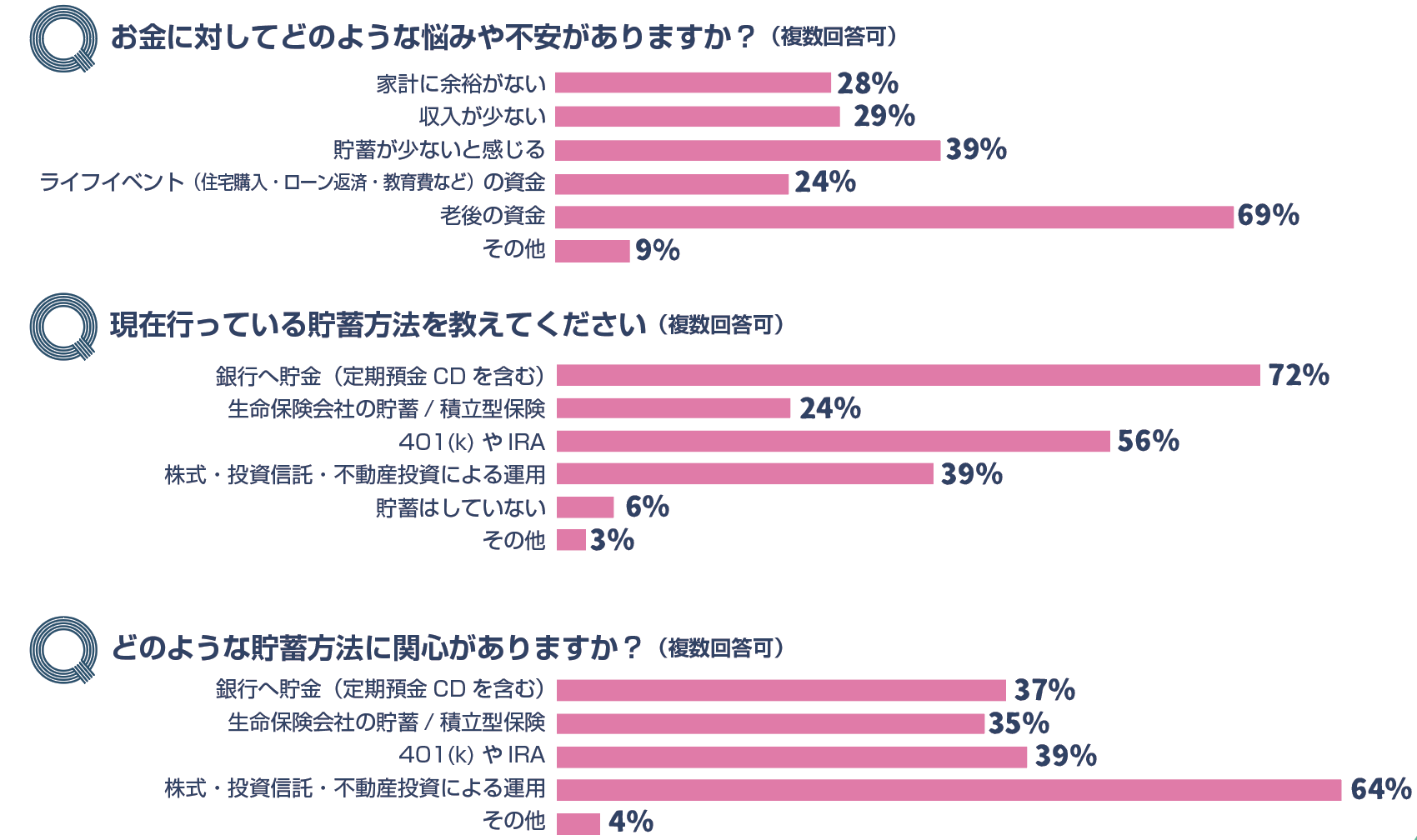住宅・教育・老後・緊急時のためにお金を貯める！｜ライトハウス・ハワイ特集記事｜ライトハウス・ハワイの生活＆観光情報