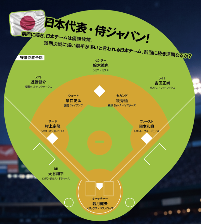 世界一の野球の祭典WBC観戦ガイド｜ライトハウス・ハワイ特集記事 